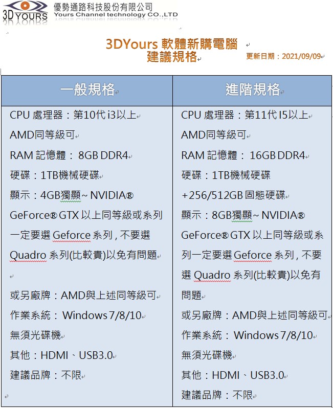 軟體電腦建議規格20210911