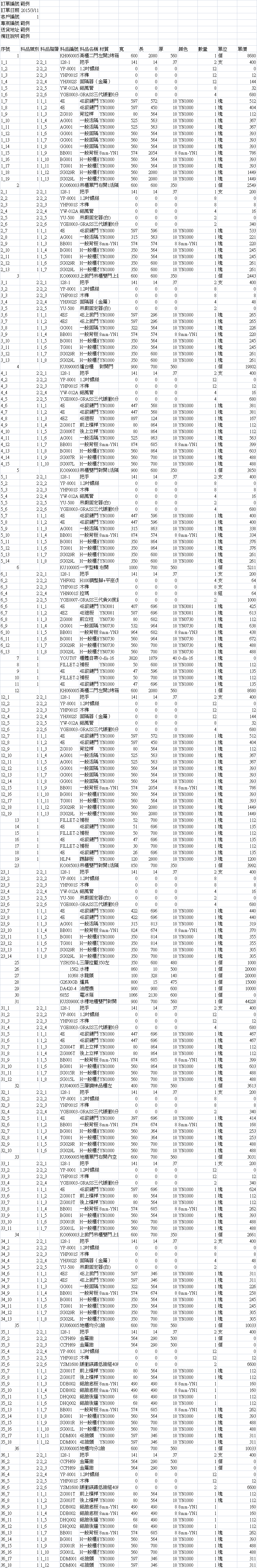需求總表